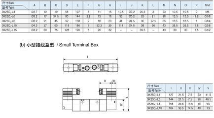 供應(yīng)二位五通電磁閥3K25D-L8 無(wú)錫型電磁閥在工業(yè)自動(dòng)化中的應(yīng)用與優(yōu)勢(shì)